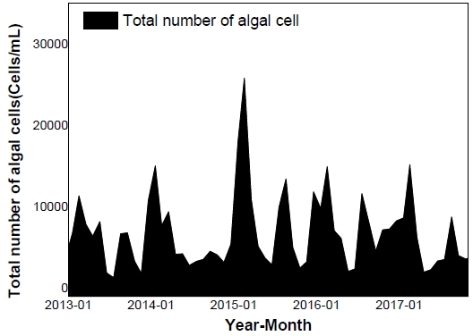 Fig. 12. Fig. 12.