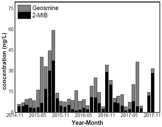 Fig. 13. Fig. 13.