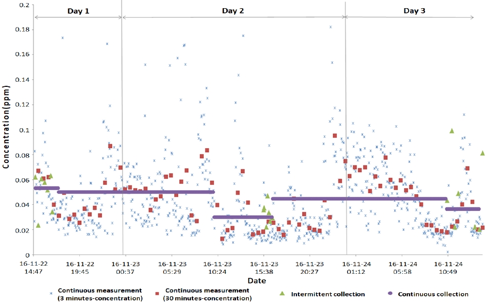 Fig. 2. Fig. 2.