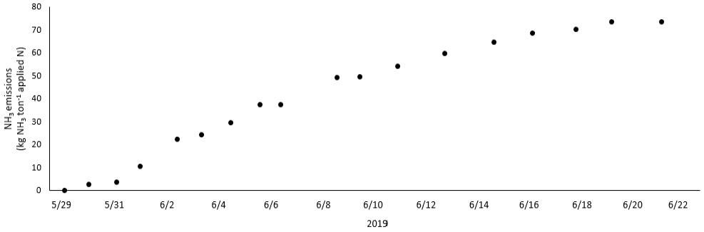 Fig. 1. Fig. 1.