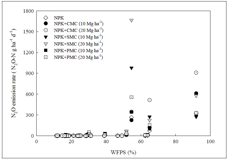 Fig. 4. Fig. 4.