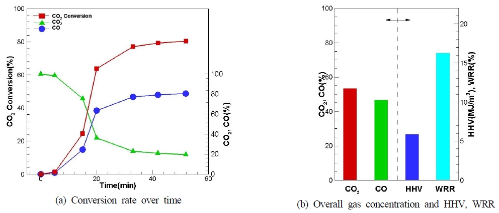 Fig. 2. Fig. 2.