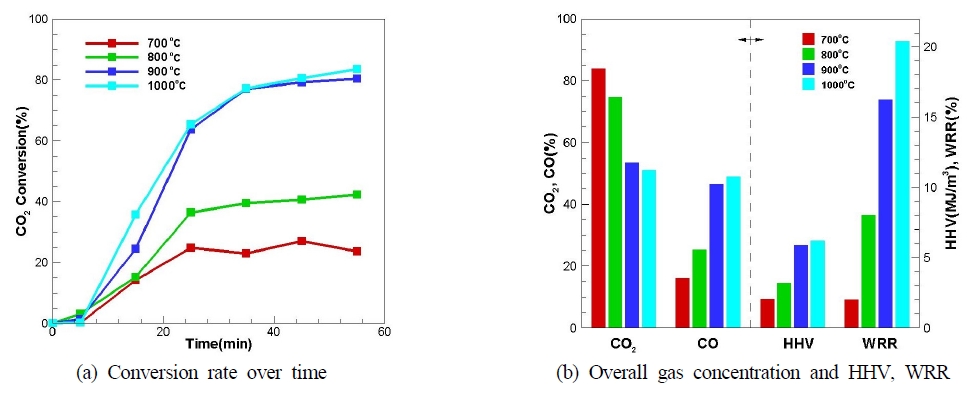 Fig. 3. Fig. 3.