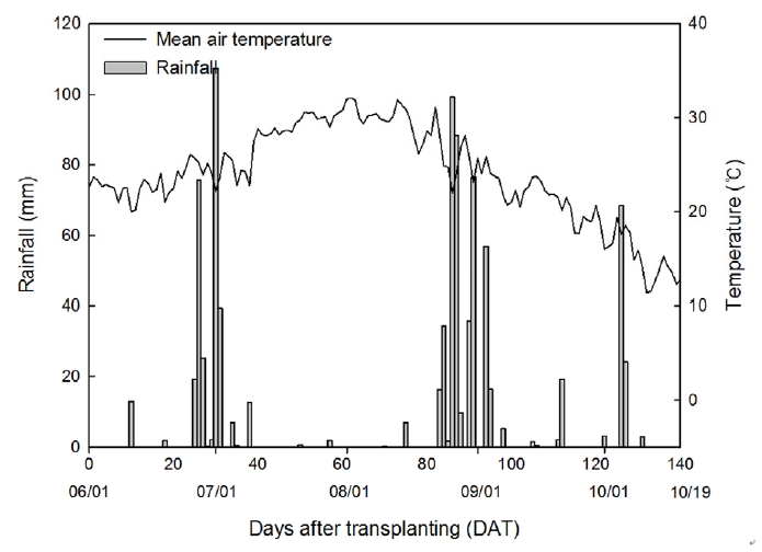 Fig. 1. Fig. 1.