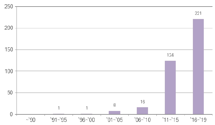 Fig. 4. Fig. 4.