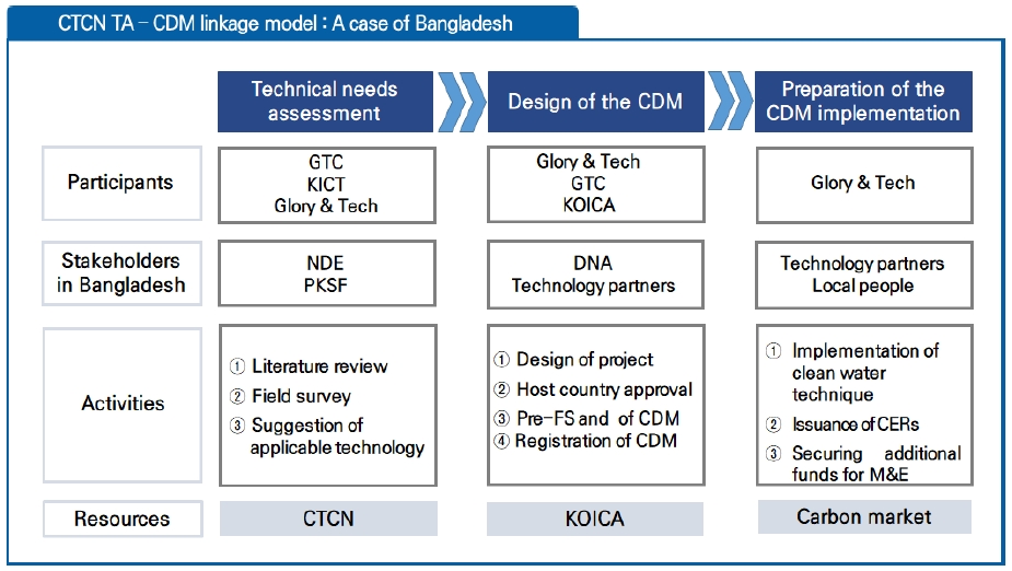 Fig. 4. Fig. 4.
