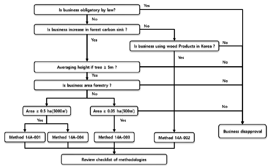 Fig. 3. Fig. 3.