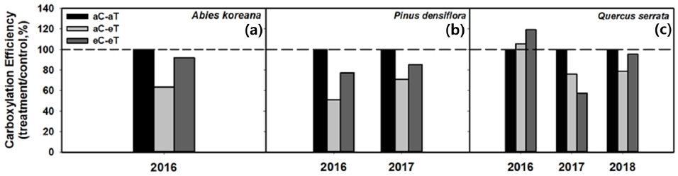 Fig. 2. Fig. 2.