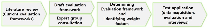 Fig. 3. Fig. 3.