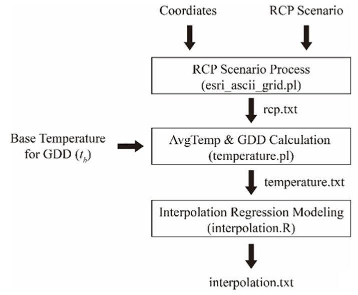 Fig. 1. Fig. 1.