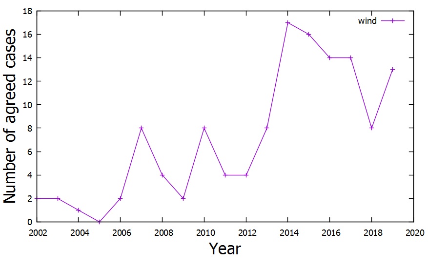 Fig. 1. Fig. 1.