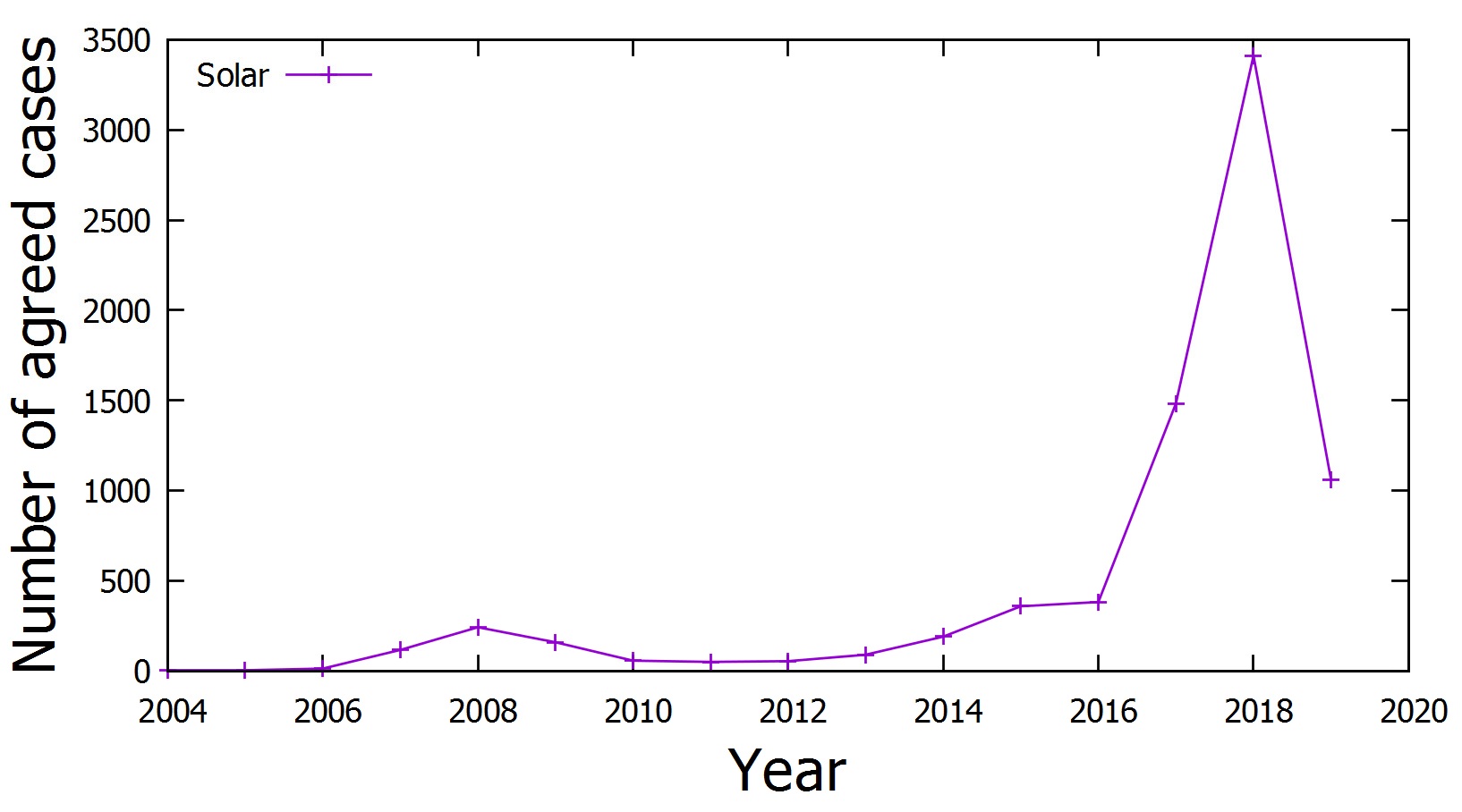 Fig. 2. Fig. 2.