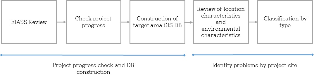Fig. 4. Fig. 4.