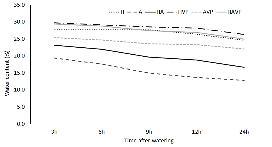Fig. 1. Fig. 1.