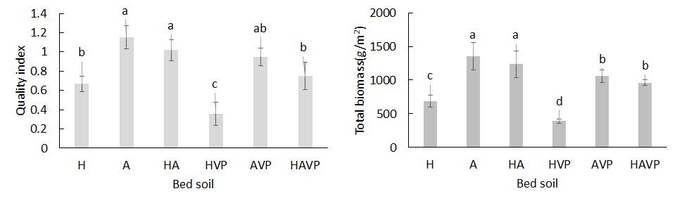 Fig. 2. Fig. 2.