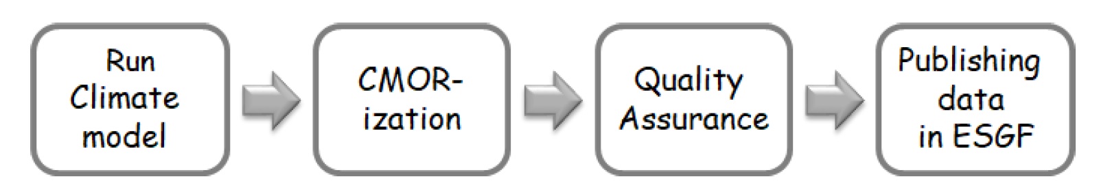 Fig. 2. Fig. 2.