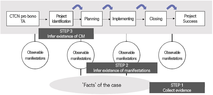 Fig. 2. Fig. 2.