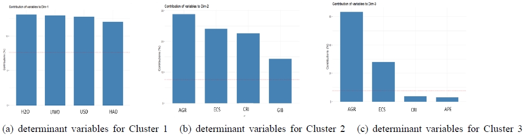 Fig. 3. Fig. 3.