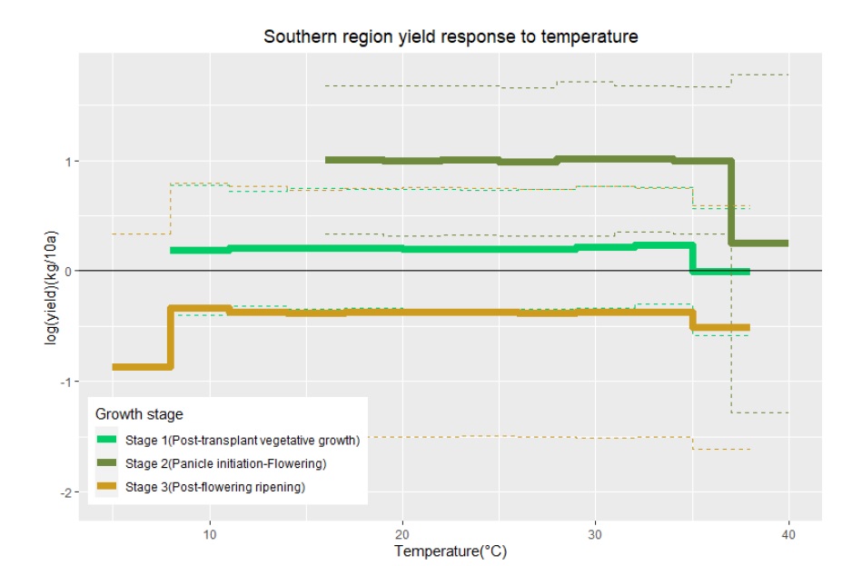 Fig. 2. Fig. 2.