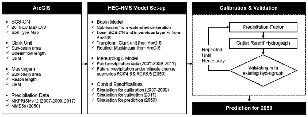 Fig. 3. Fig. 3.