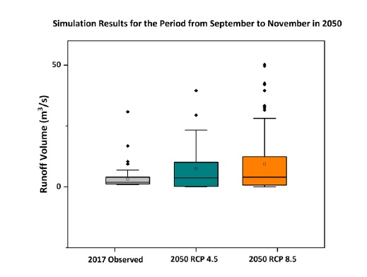 Fig. 7. Fig. 7.