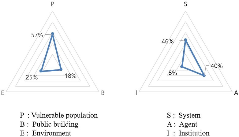 Fig. 4. Fig. 4.