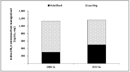 Fig. 3. Fig. 3.