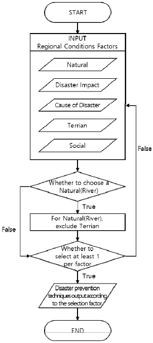 Fig. 3. Fig. 3.