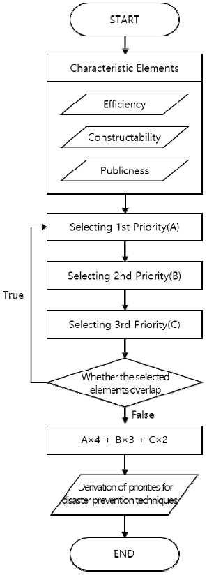 Fig. 4. Fig. 4.