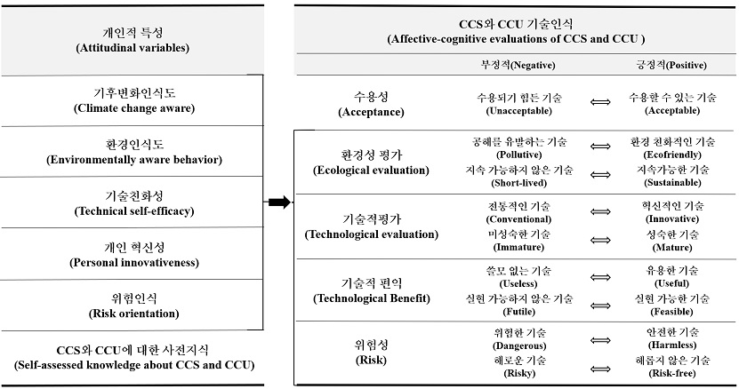 Fig. 1. Fig. 1.