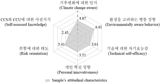 Fig. 2. Fig. 2.