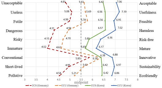 Fig. 3. Fig. 3.