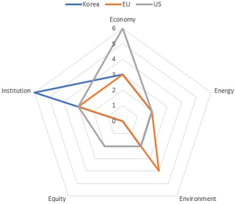 Fig. 4. Fig. 4.