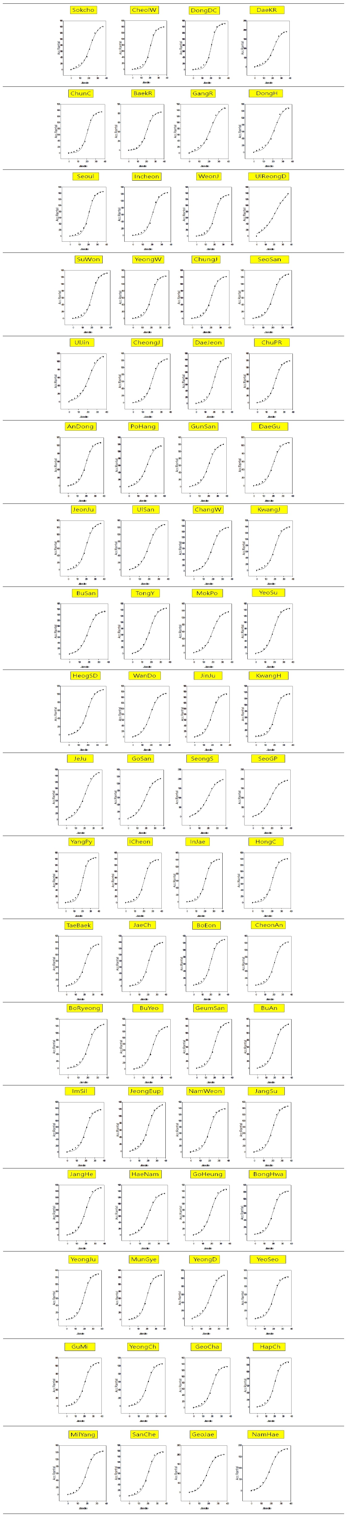 Fig. 3. Fig. 3.