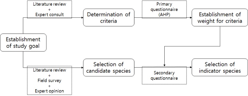 Fig. 1. Fig. 1.