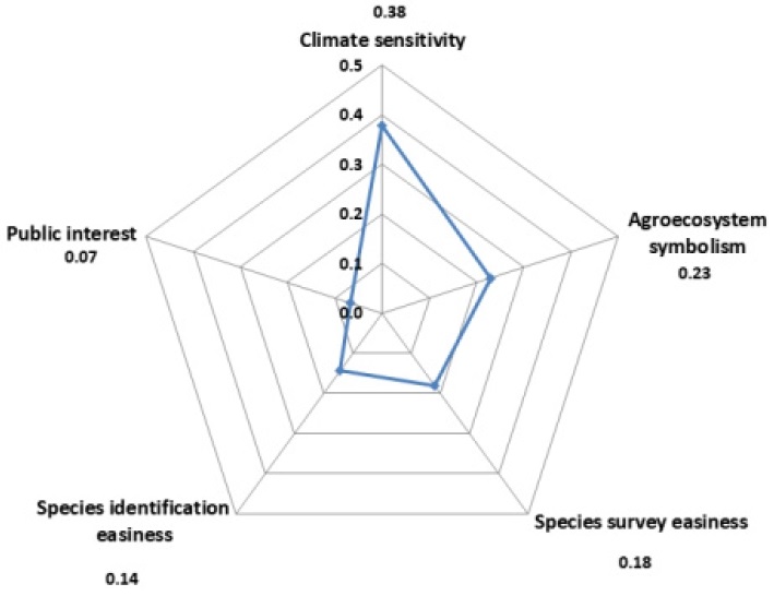 Fig. 2. Fig. 2.