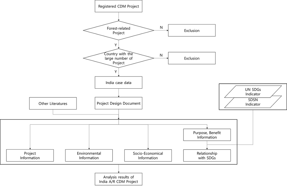 Fig. 2. Fig. 2.