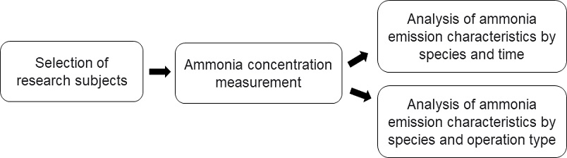 Fig. 1. Fig. 1.