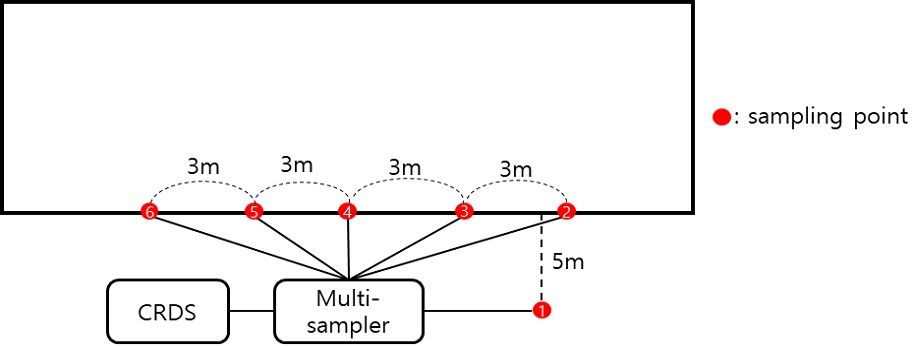 Fig. 2. Fig. 2.