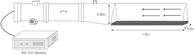 Fig. 1. Fig. 1.
