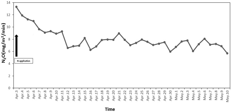 Fig. 2. Fig. 2.