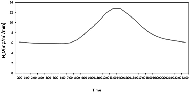 Fig. 3. Fig. 3.
