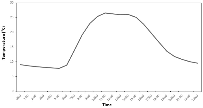 Fig. 4. Fig. 4.