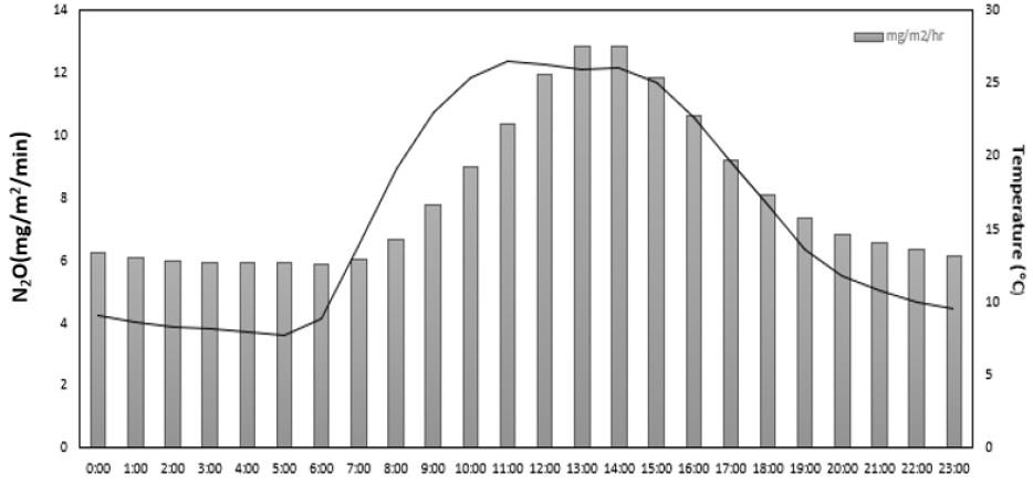 Fig. 5. Fig. 5.