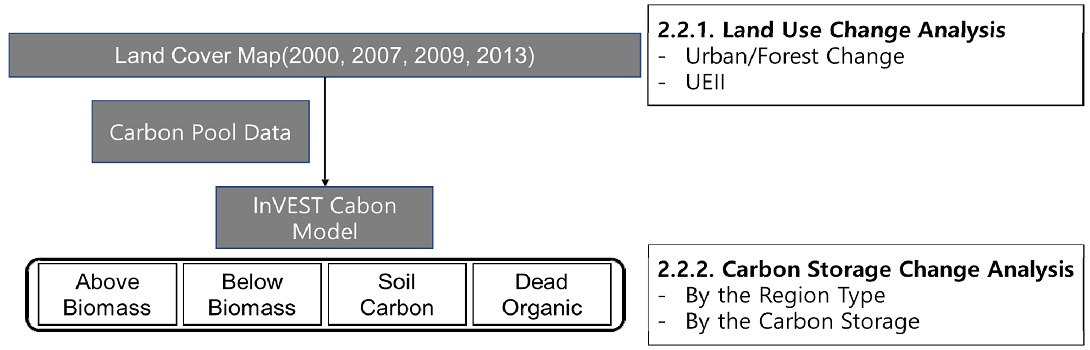 Fig. 2. Fig. 2.