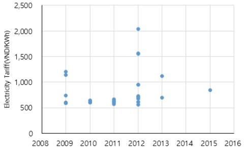 Fig. 1. Fig. 1.