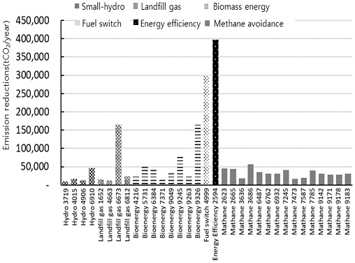 Fig. 4. Fig. 4.