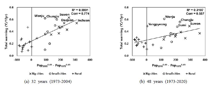 Fig. 9. Fig. 9.