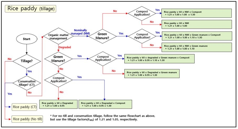 Fig. 3. Fig. 3.