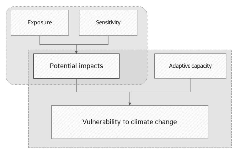 Fig. 2. Fig. 2.